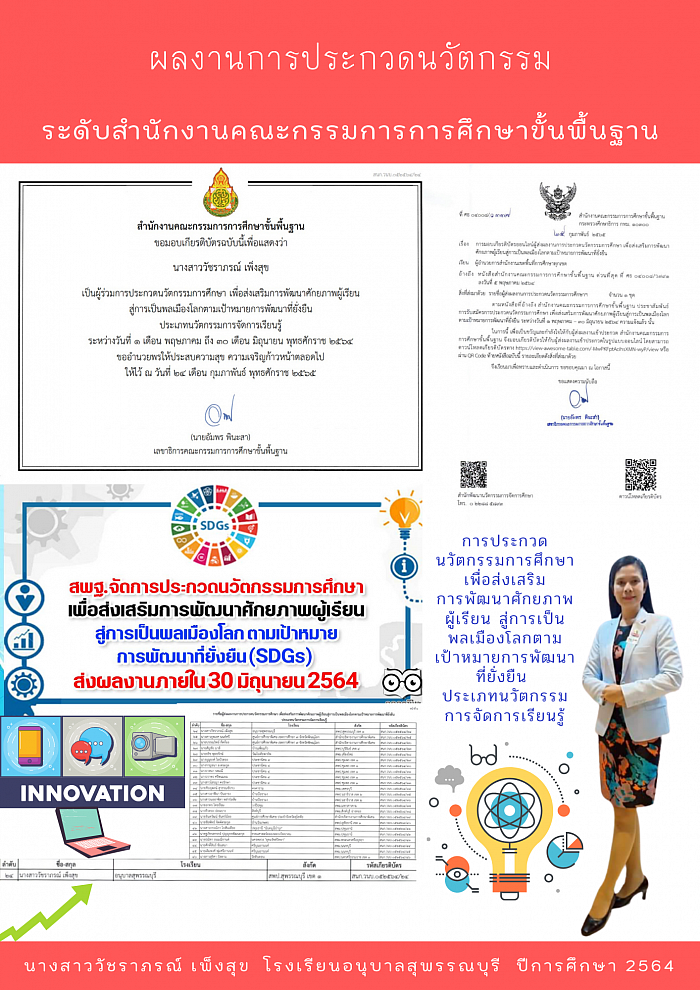 The achievement of innovation contests at the level of The Office of the Basic Education Commission.
