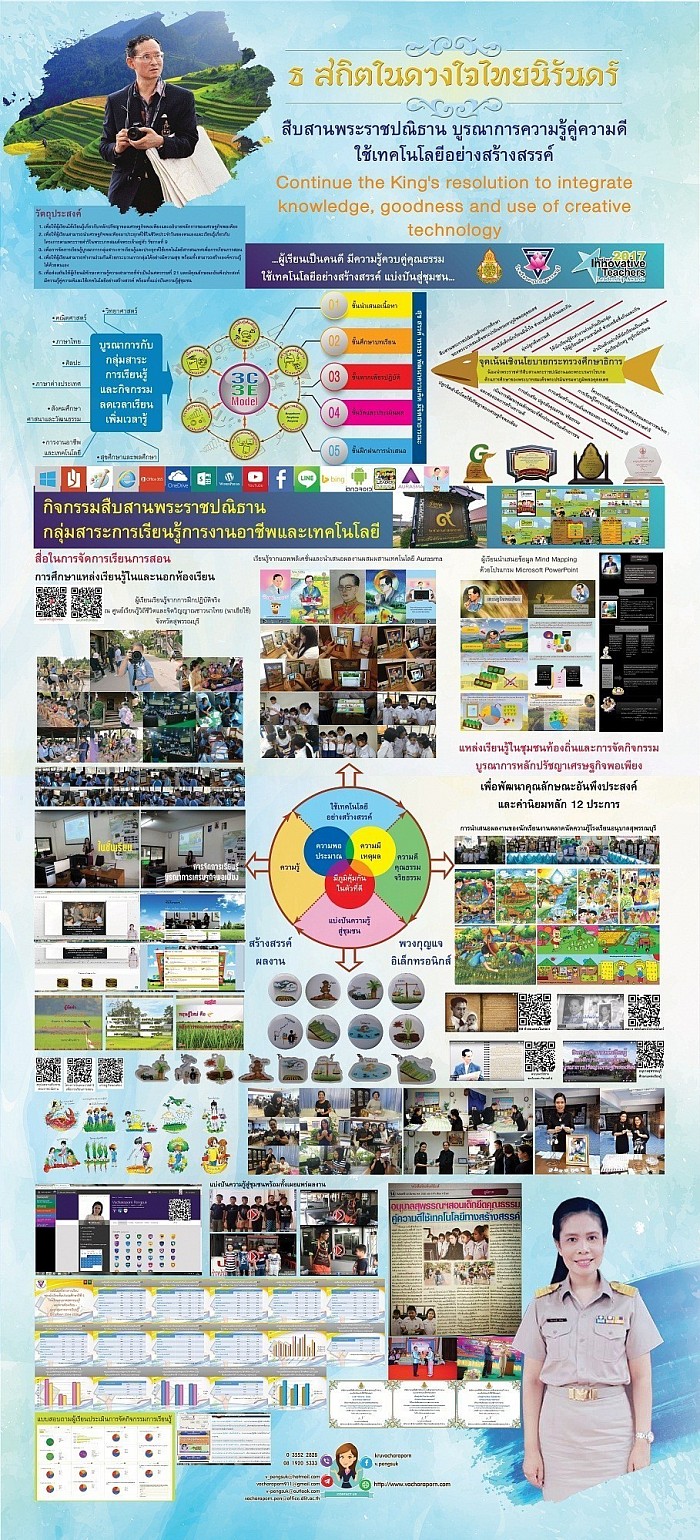 The occasion of fulfilling his majesty the king's vision integrating knowledge and integrity for creativity uses of technology.